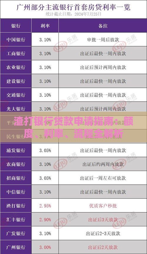 渣打银行贷款申请指南：额度、利率、流程全解析