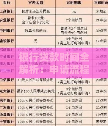 银行贷款时间全解析:申请流程、审批周期及注意事项 银行贷款时间全解析:申请流程、审批周期及注意事项