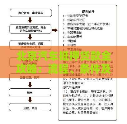 北京汽车抵押贷款全攻略：流程、条件及靠谱公司推荐