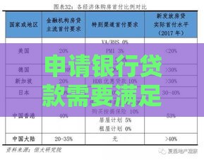 申请银行贷款需要满足哪些条件？这6个核心要求必须了解
