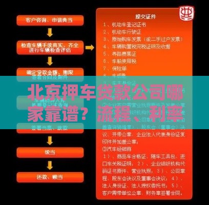 北京押车贷款公司哪家靠谱？流程、利率、注意事项全解析