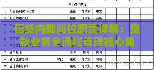 信贷内勤岗位职责详解：贷款业务全流程管理核心角色