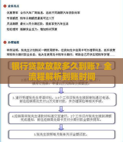 银行贷款放款多久到账？全流程解析到账时间