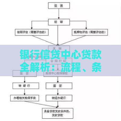 银行信贷中心贷款全解析：流程、条件及常见问题解答