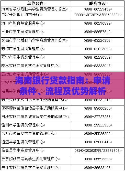 海南银行贷款指南：申请条件、流程及优势解析