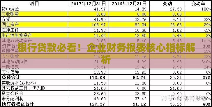 银行贷款必看！企业财务报表核心指标解析