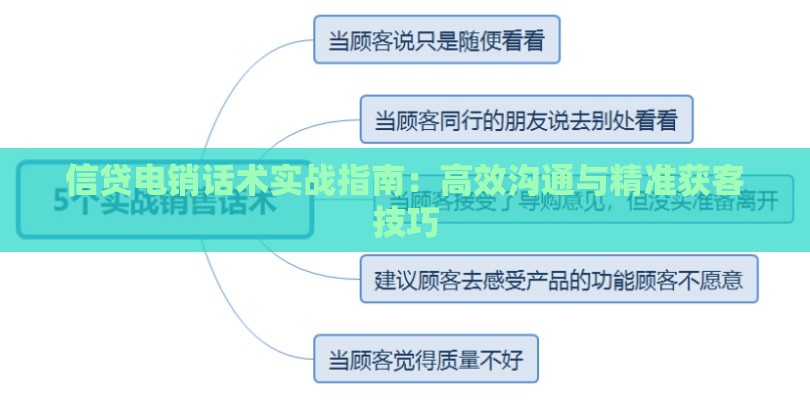 信贷电销话术实战指南：高效沟通与精准获客技巧