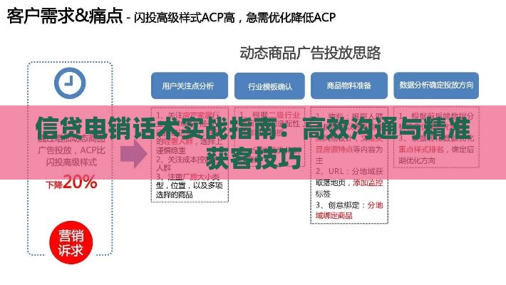 信贷电销话术实战指南：高效沟通与精准获客技巧