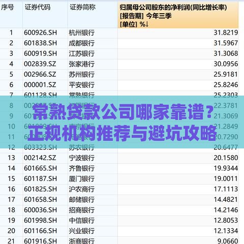 常熟贷款公司哪家靠谱？正规机构推荐与避坑攻略指南