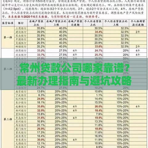 常州贷款公司哪家靠谱？最新办理指南与避坑攻略
