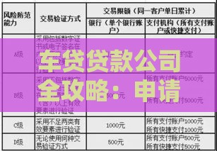 车贷贷款公司全攻略：申请流程、利率对比及避坑指南