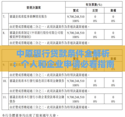 中原银行贷款条件全解析：个人和企业申请必看指南