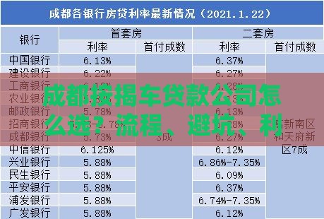 成都按揭车贷款公司怎么选？流程、避坑、利率全解析