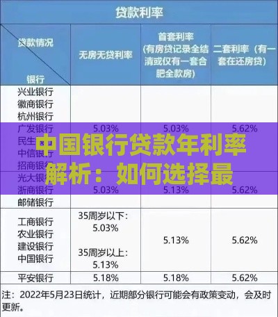 中国银行贷款年利率解析：如何选择最划算的贷款方案？