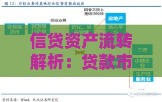 信贷资产流转解析：贷款市场的资金流动与风险管理