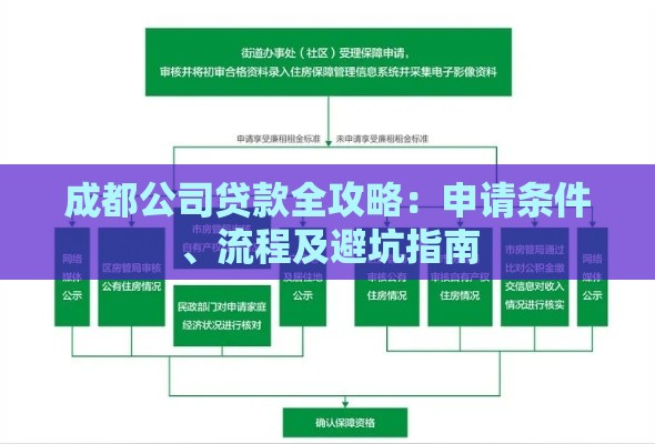 成都公司贷款全攻略：申请条件、流程及避坑指南