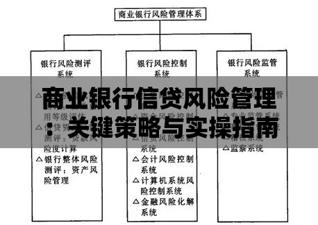 商业银行信贷风险管理：关键策略与实操指南