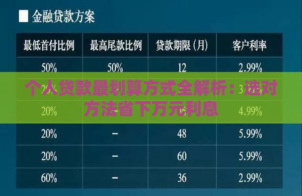 个人贷款最划算方式全解析：选对方法省下万元利息