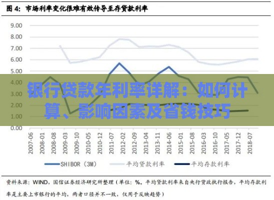 银行贷款年利率详解：如何计算、影响因素及省钱技巧