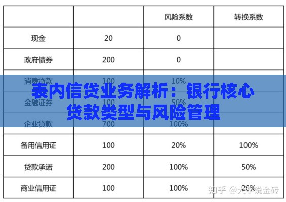 表内信贷业务解析：银行核心贷款类型与风险管理