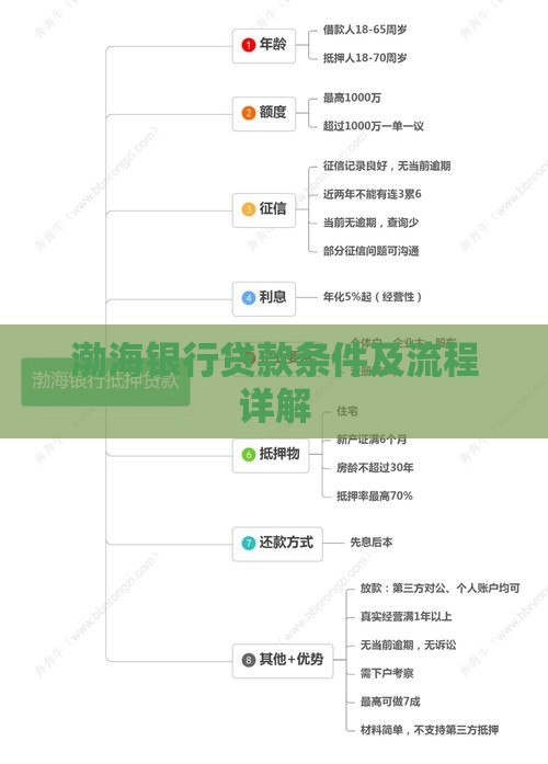 渤海银行贷款条件及流程详解