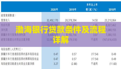 渤海银行贷款条件及流程详解