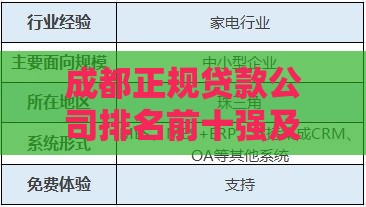 成都正规贷款公司排名前十强及避坑指南