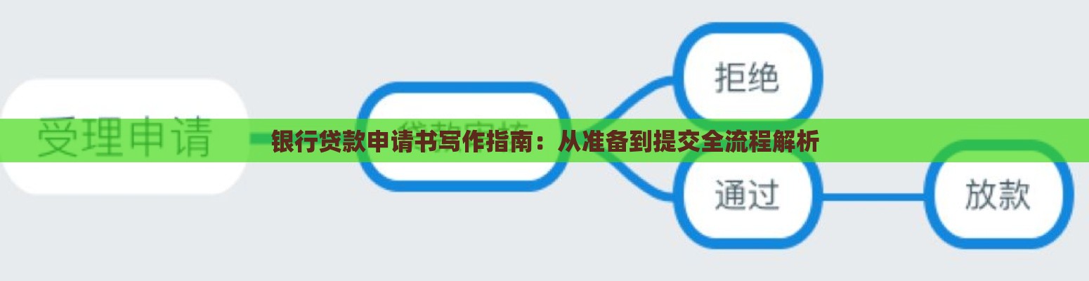 银行贷款申请书写作指南：从准备到提交全流程解析