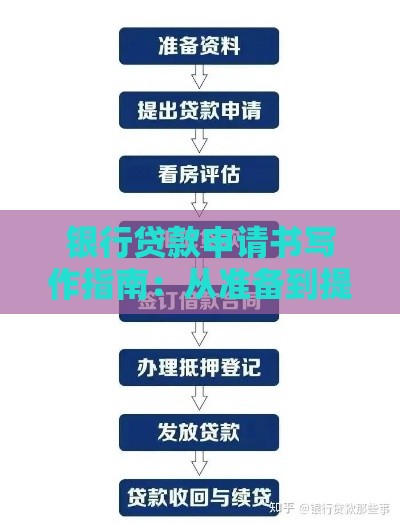 银行贷款申请书写作指南：从准备到提交全流程解析