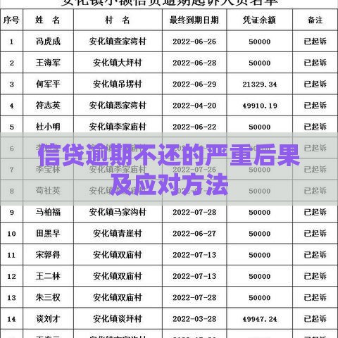信贷逾期不还的严重后果及应对方法
