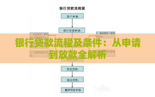 银行贷款流程及条件：从申请到放款全解析