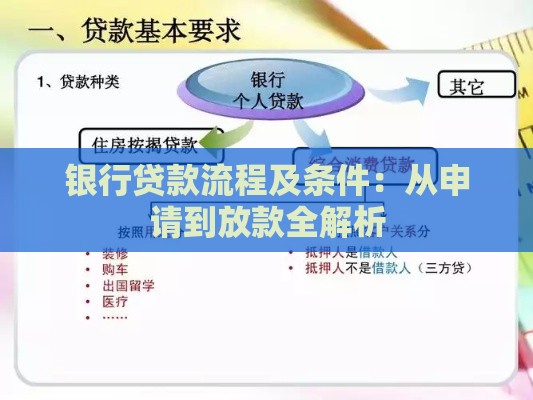银行贷款流程及条件：从申请到放款全解析