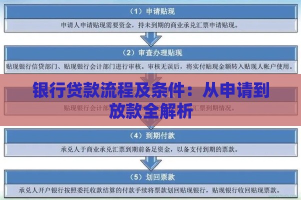 银行贷款流程及条件：从申请到放款全解析