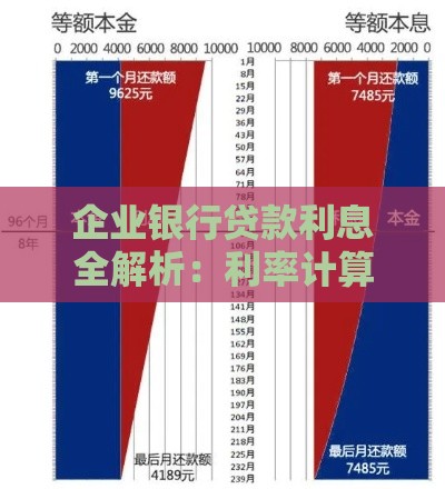 企业银行贷款利息全解析：利率计算、影响因素与申请攻略