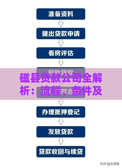 磁县贷款公司全解析：流程、条件及避坑指南