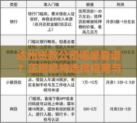 达州贷款公司哪家靠谱？正规机构选择指南与避坑攻略