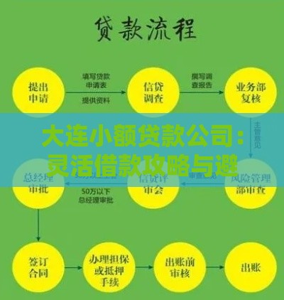 大连小额贷款公司：灵活借款攻略与避坑指南