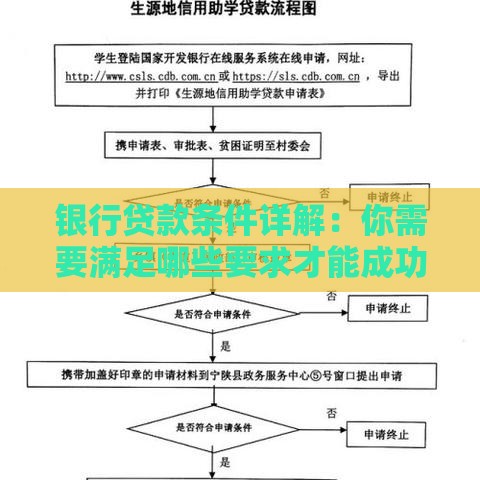 银行贷款条件详解：你需要满足哪些要求才能成功申请？