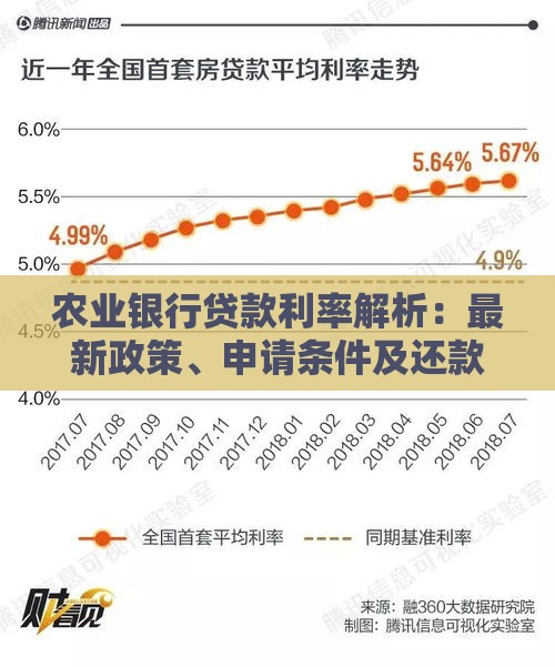 农业银行贷款利率解析：最新政策、申请条件及还款技巧