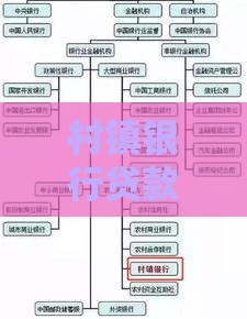 村镇银行贷款条件全解析：申请流程、利率及材料要求