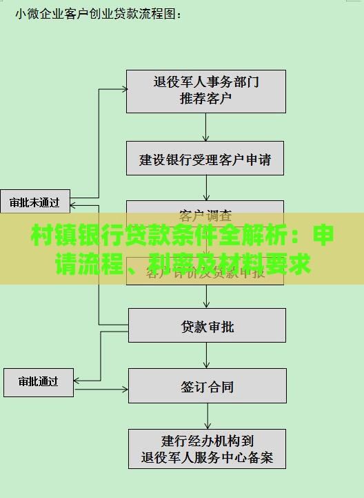 村镇银行贷款条件全解析：申请流程、利率及材料要求