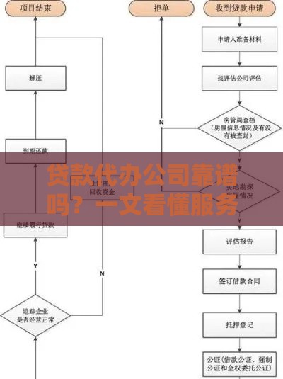 贷款代办公司靠谱吗？一文看懂服务流程与避坑指南