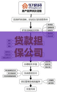 贷款担保公司的作用与运作流程全解析