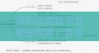 高利贷借款平台举报指南：合法途径与详细步骤解析