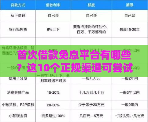 首次借款免息平台有哪些？这10个正规渠道可尝试