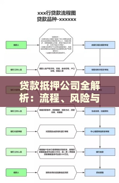 贷款抵押公司全解析：流程、风险与避坑指南