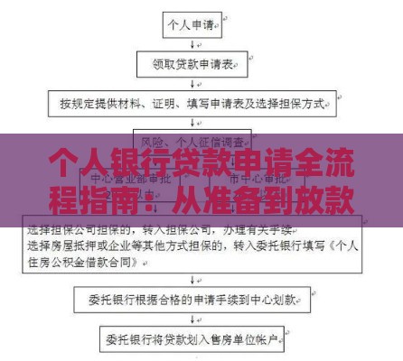 个人银行贷款申请全流程指南：从准备到放款详解