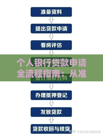 个人银行贷款申请全流程指南：从准备到放款详解