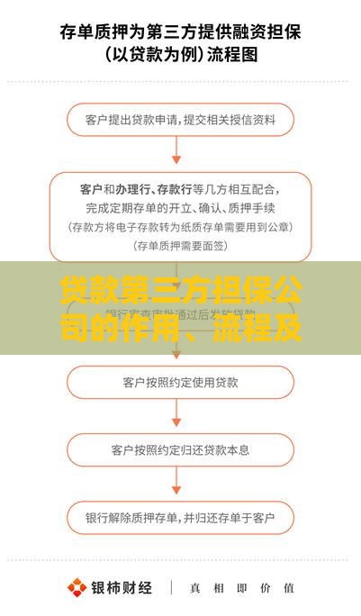 贷款第三方担保公司的作用、流程及选择指南