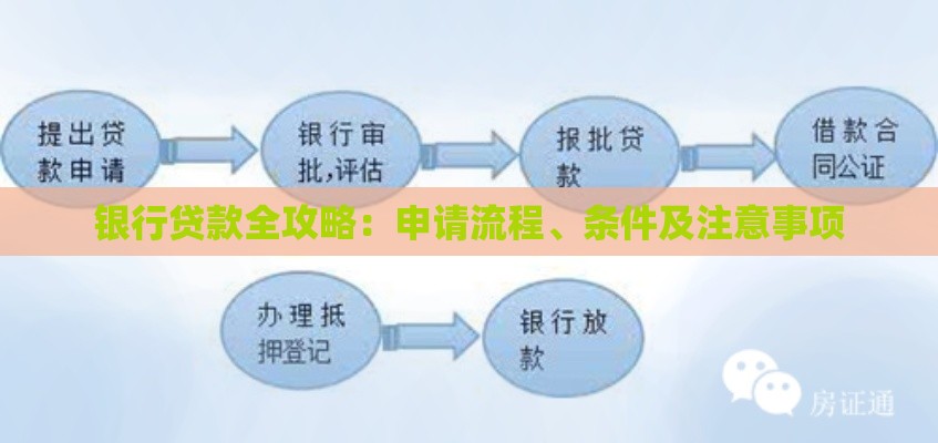 银行贷款全攻略：申请流程、条件及注意事项